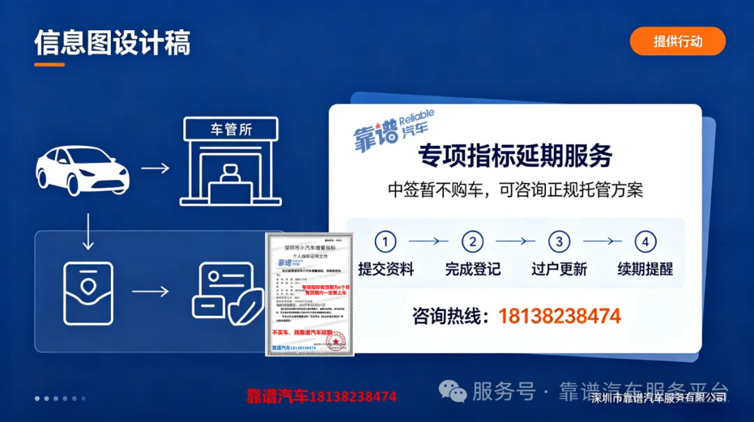 重磅提醒！2026年7月深圳专项摇号中签别白白浪费，无购车需求也能保住粤B